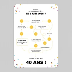 Carte Invitation Anniversaire Adulte Originale^Planet cards Le Logigramme d'Anniversaire